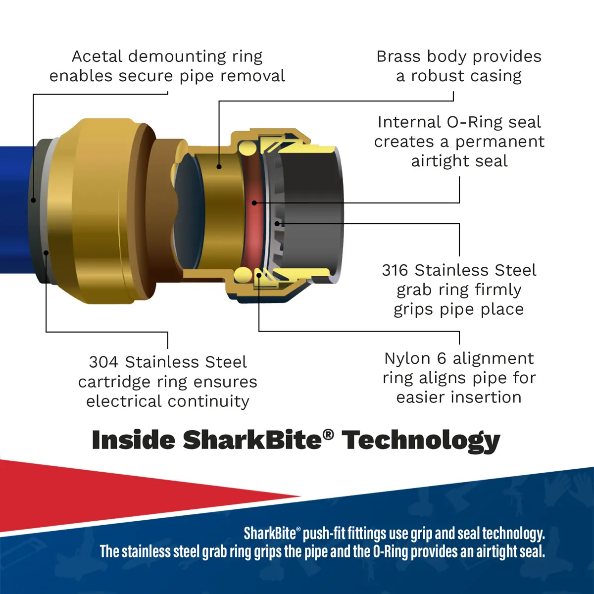 John Guest Sharkbite® Anodised Aluminium Pipe 15Mm X 3M Sba15ap 2